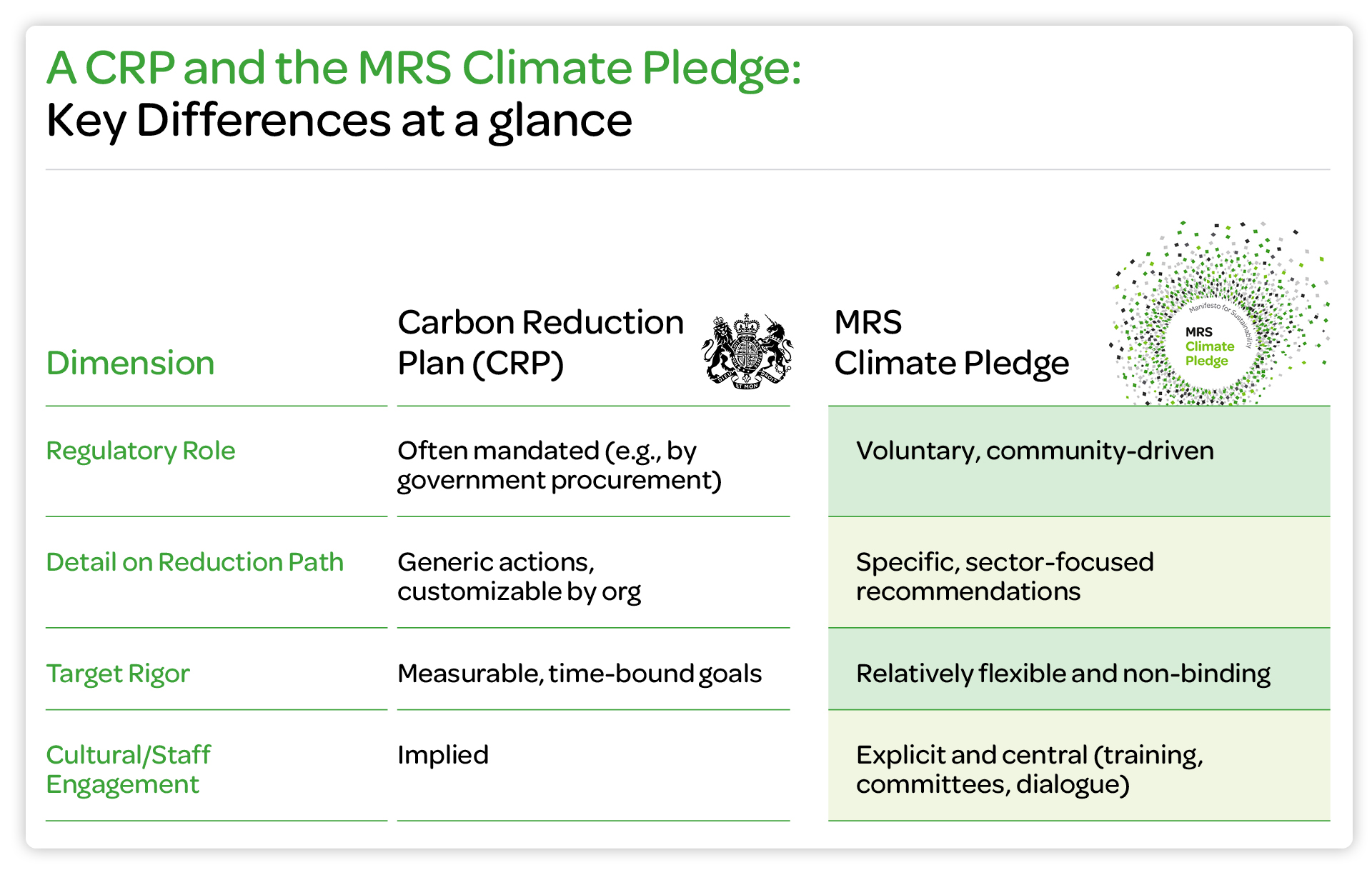 MRS_carbonReductionPlan_compare_0625_01
